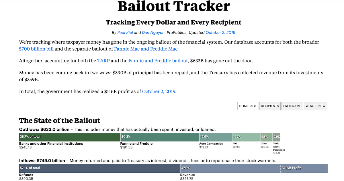 projects.propublica.org